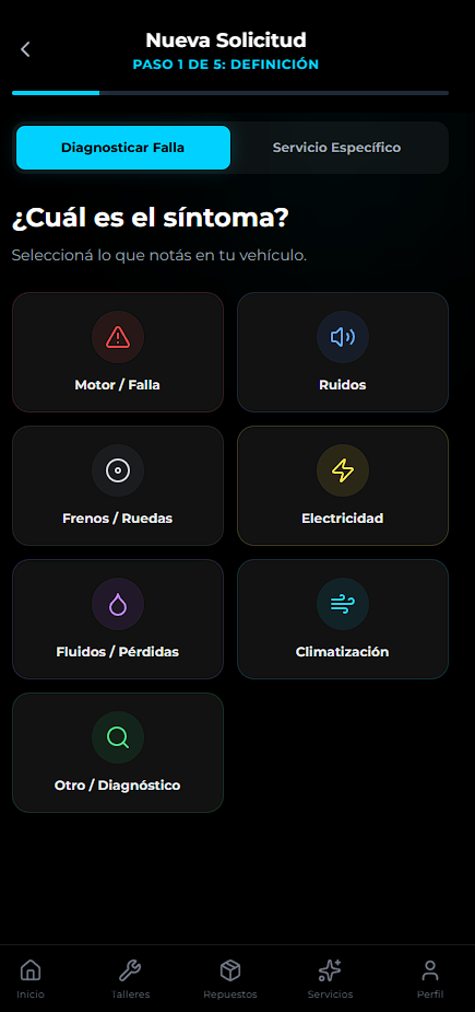 Solicitud guiada por necesidad