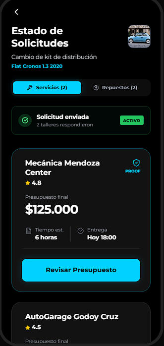 Opciones cercanas y perfiladas