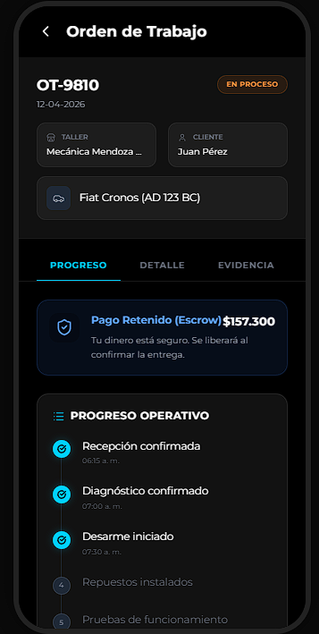 Orden de Trabajo Digital